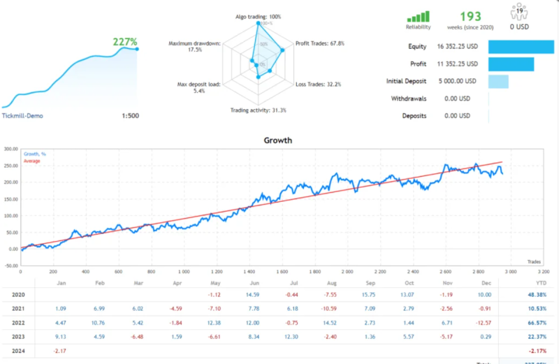 高低点突破策略外汇ea-外汇EA资源网
