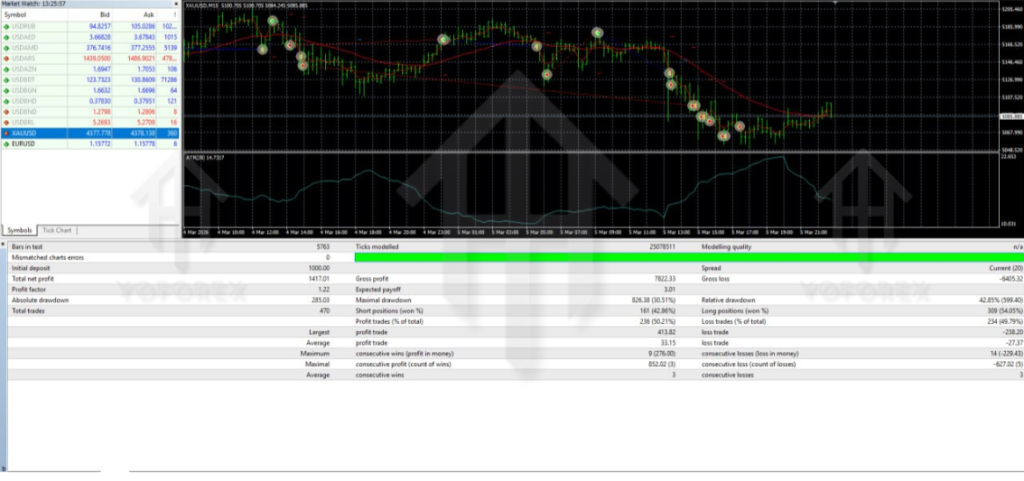 图片[2]-奥利弗趋势跟踪和突破性EA V1.0 for MT4（带源码）-外汇EA资源网
