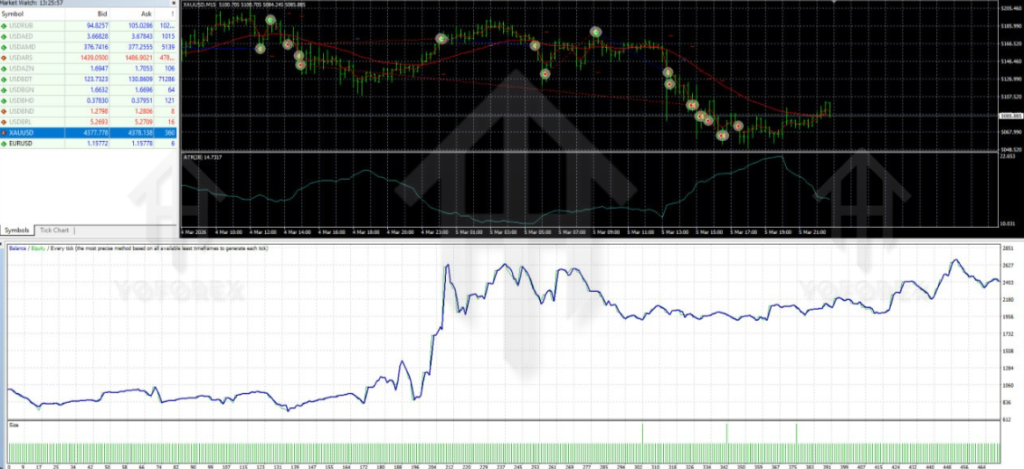 图片[1]-奥利弗趋势跟踪和突破性EA V1.0 for MT4（带源码）-外汇EA资源网