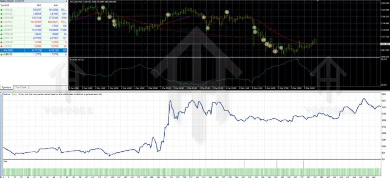 奥利弗趋势跟踪和突破性EA V1.0 for MT4（带源码）-外汇EA资源网