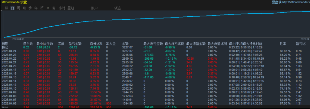 黄金量化信号融合EA终极系统：趋势共振驱动的非线性收益爆发引擎-外汇EA资源网