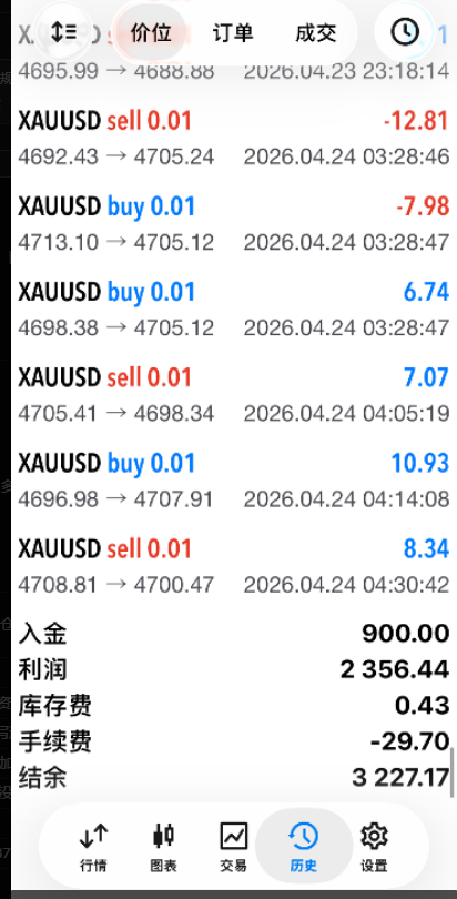 黄金量化信号融合EA终极系统：趋势共振驱动的非线性收益爆发引擎-外汇EA资源网