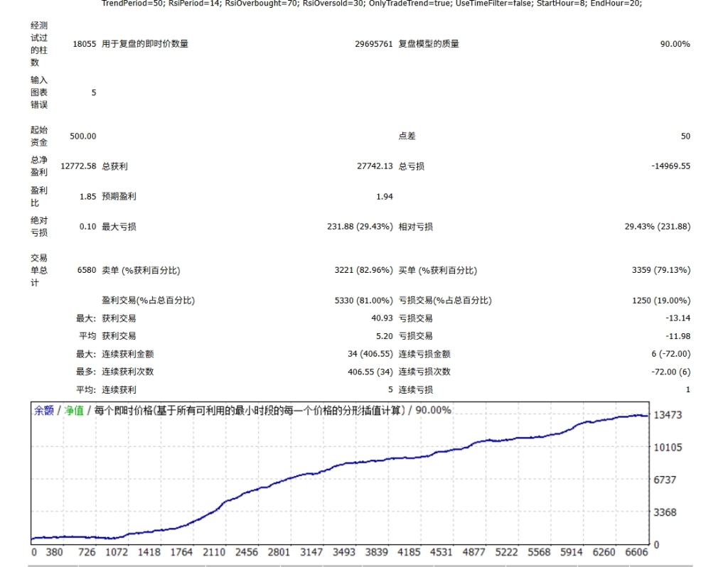 图片[2]-黄金动力一次一单V1.2版｜新手也能轻松驾驭的黄金智能交易神器-外汇EA资源网