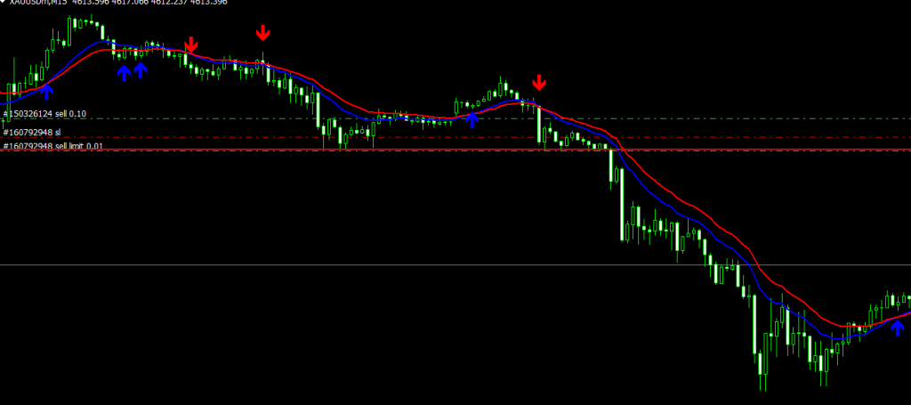 无重绘MT4 EMA+RSI 箭头指标，精准抓拐点，无限制分享下载-外汇EA资源网