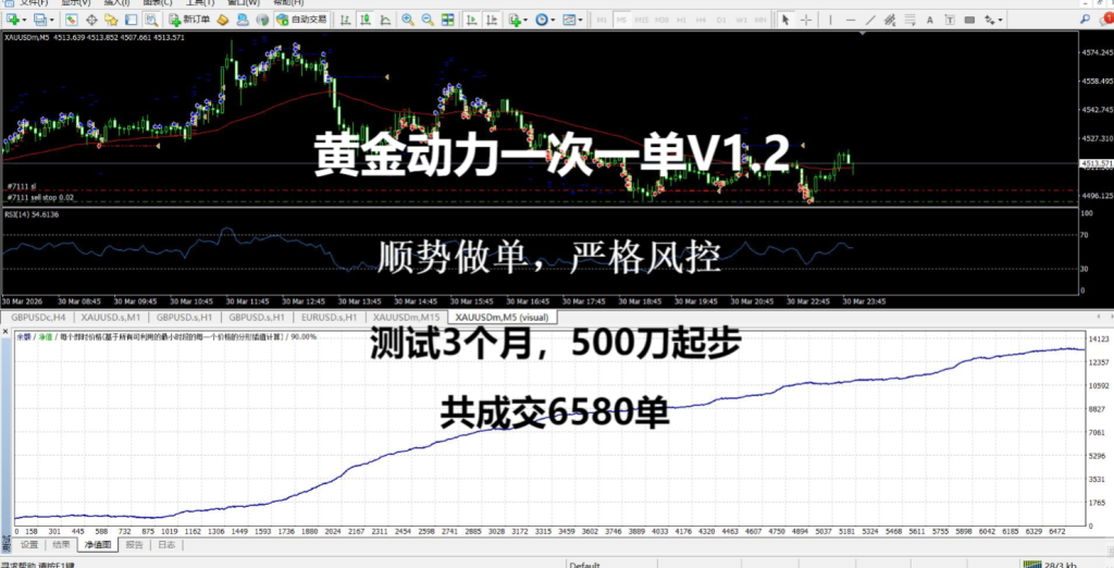 图片[1]-黄金动力一次一单V1.2版｜新手也能轻松驾驭的黄金智能交易神器-外汇EA资源网