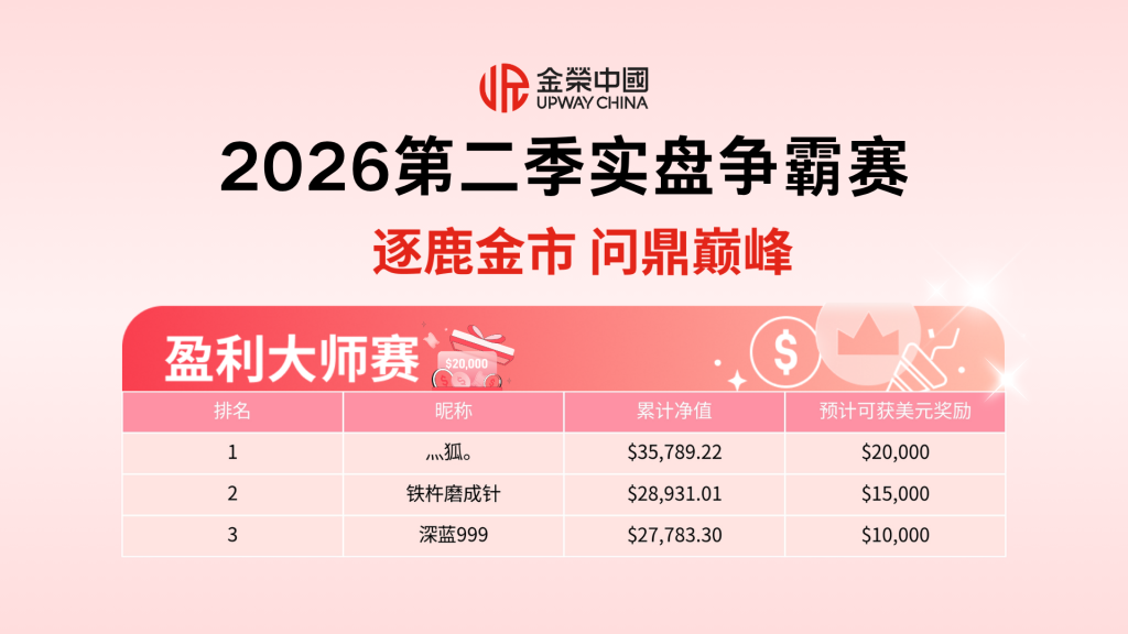 金荣中国2026第二季度实盘争霸赛激战正酣！-外汇EA资源网