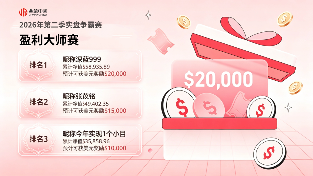金荣中国2026年第二季实盘争霸赛首周告捷，两大排行榜单新鲜出炉-外汇EA资源网