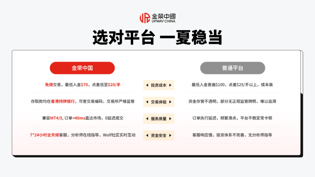 金荣中国新客福利限时开启，炒金正当时-外汇EA资源网