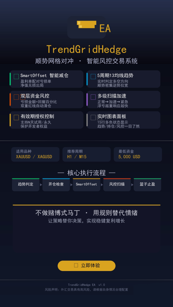 TrendGridHedge_EA_海报