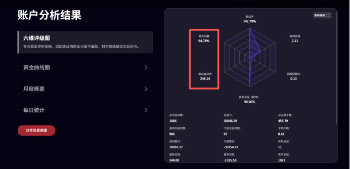 图片[2]-用了EBC Turbo后，我最大的启发：只盯着”结果”，交易很难成功-外汇EA资源网