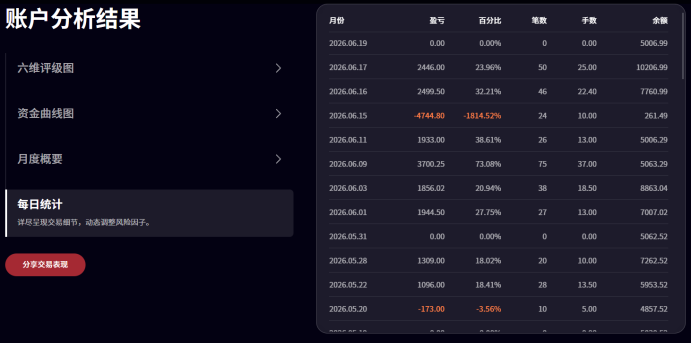 图片[3]-用了EBC Turbo后，我最大的启发：只盯着”结果”，交易很难成功-外汇EA资源网