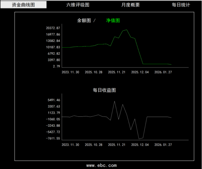 图片[4]-用了EBC Turbo后，我最大的启发：只盯着”结果”，交易很难成功-外汇EA资源网