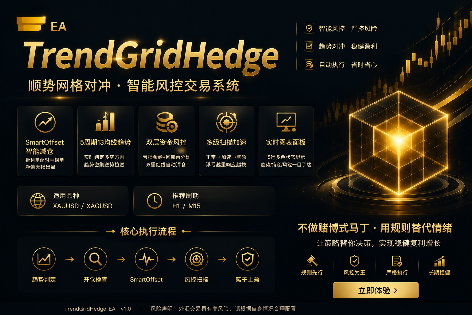 TrendGridHedge，顺势网格对冲·智能风控交易系统-外汇EA资源网
