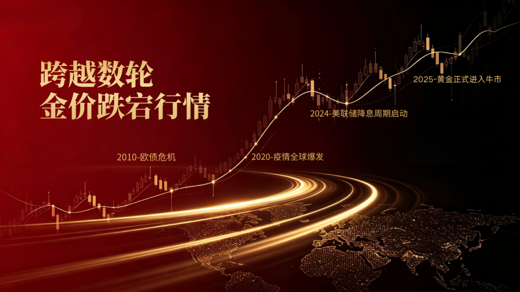 跨越数轮金价跌宕行情，金荣中国16年始终在做一件事-外汇EA资源网