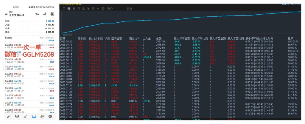 超级趋势一次一单策略（日化10-15%，超高胜率）-外汇EA资源网