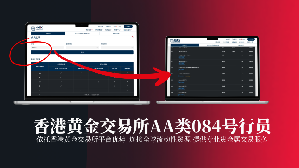 跻身香港黄金交易所头部阵列：金荣中国夯实品牌实力-外汇EA资源网