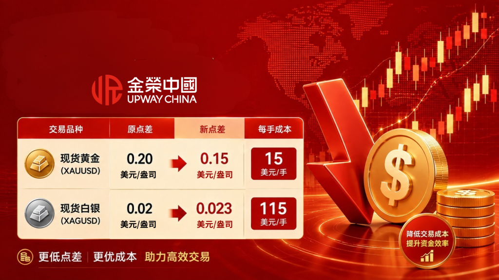 暑期黄金热，金荣中国8月新客入市福利更新-外汇EA资源网