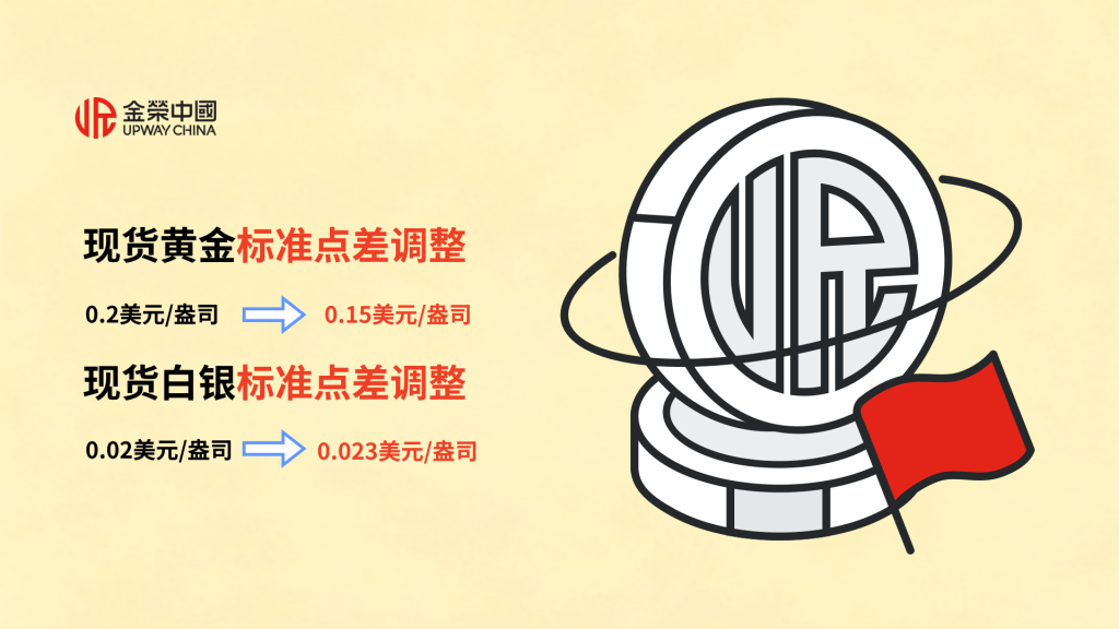 暑期黄金热，一夏新机遇——金荣中国新客专属赠金活动火热进行中-外汇EA资源网
