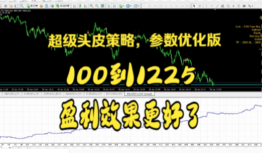 超级剥头皮 EA - 你的24小时交易助手!-外汇EA资源网