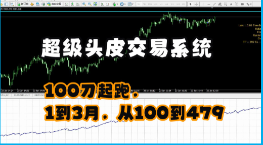 超级剥头皮 EA - 你的24小时交易助手！-外汇EA资源网