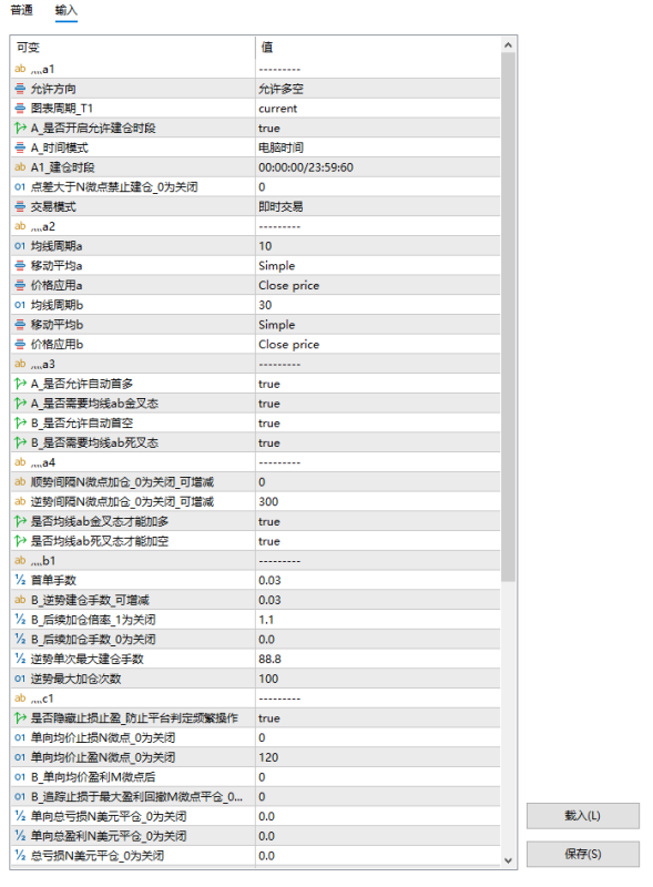 【均线马丁策略EA】均线定方向 ,马丁摊成本 , 纪律控风险,均线定方向,顺势而为-外汇EA资源网