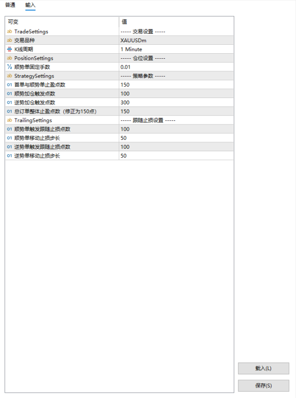 【趋势整体止盈EA】顺势而为,方向为王,网格章法,从容不迫,量化驱动,理性客观-外汇EA资源网