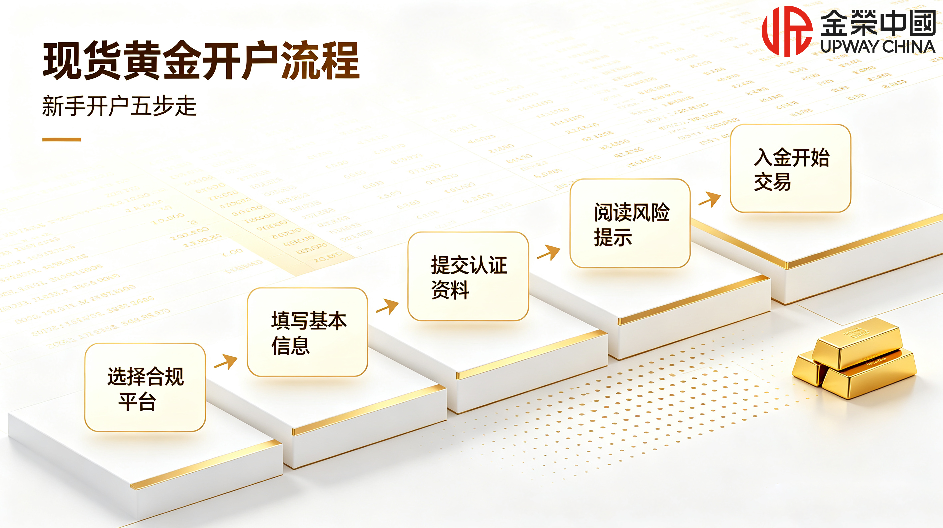 现货黄金开户平台怎么选？2026十大参考榜单一览-外汇EA资源网