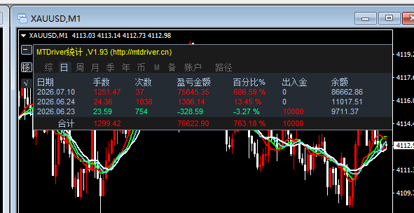 黄金收割机
