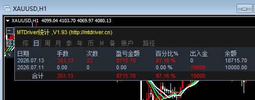 【龙马精神】暴力黄金收割机，一天几倍，试跑确实可以运行，还稳定盈利
1.售价200元  拿去玩吧，实盘版的加我索要参数，QQ784387148
2.我上传的所有EA都能正常运行，-外汇EA资源网
