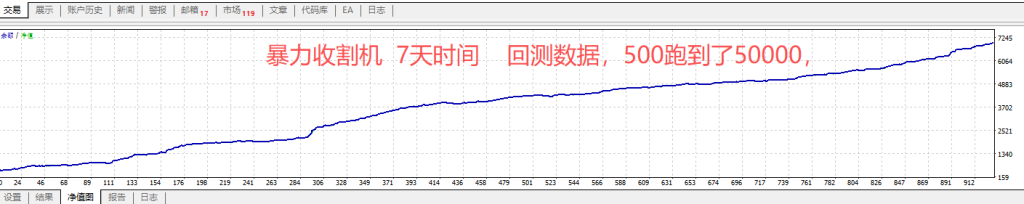 黄金收割机4